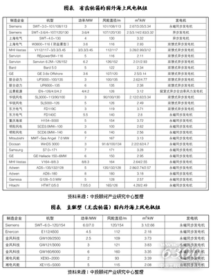 我國風電裝機容量規(guī)模分析 從增長趨勢看能源建設新格局